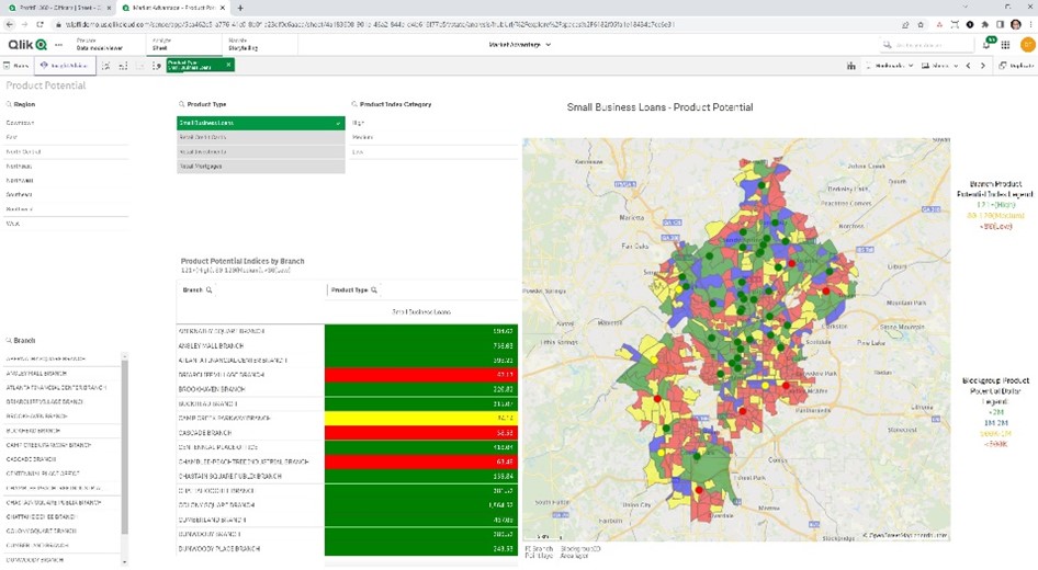 Discover the power of banking analytics software