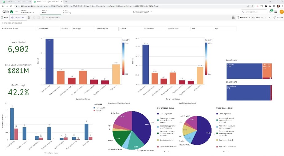 Discover the power of banking analytics software