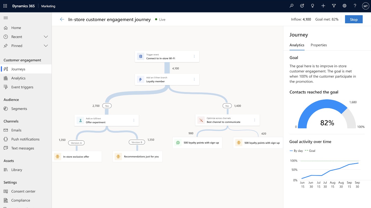 In-store customer engagement journey